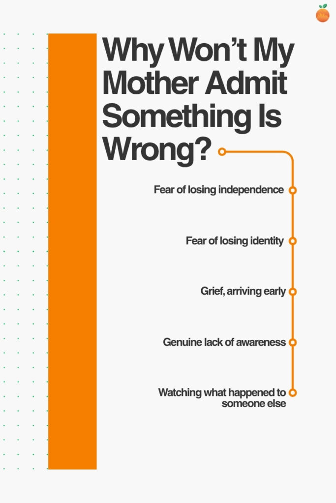 Infographic listing five reasons a mother is in denial about dementia: fear of losing independence, fear of losing identity, grief arriving early, genuine lack of awareness, and watching what happened to someone else.