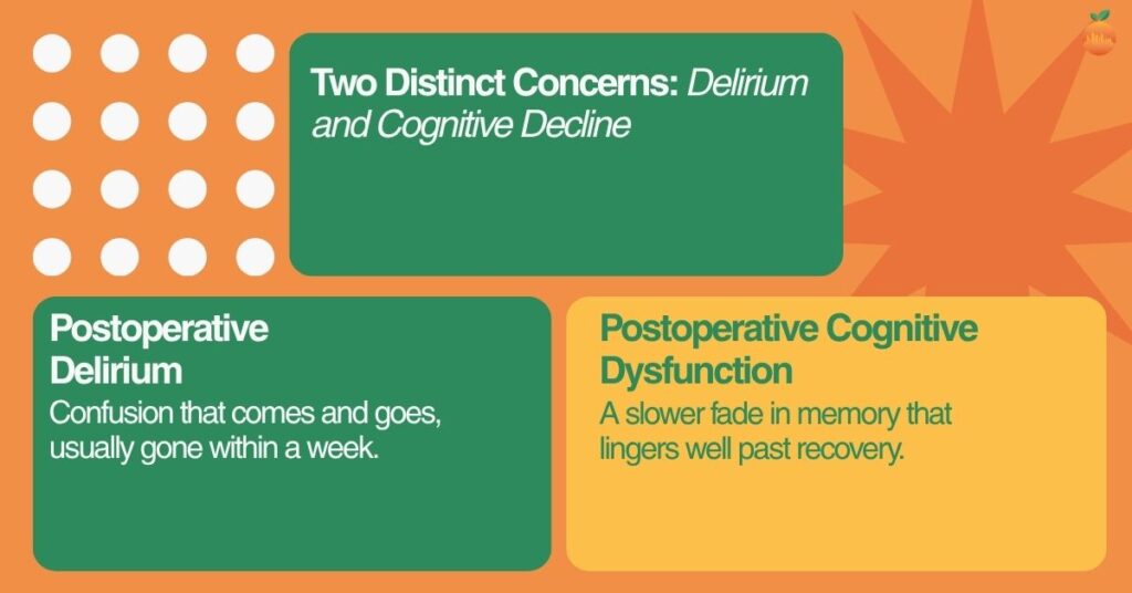 Infographic comparing postoperative delirium (confusion that resolves within a week) and postoperative cognitive dysfunction (a slower, longer-lasting memory decline).