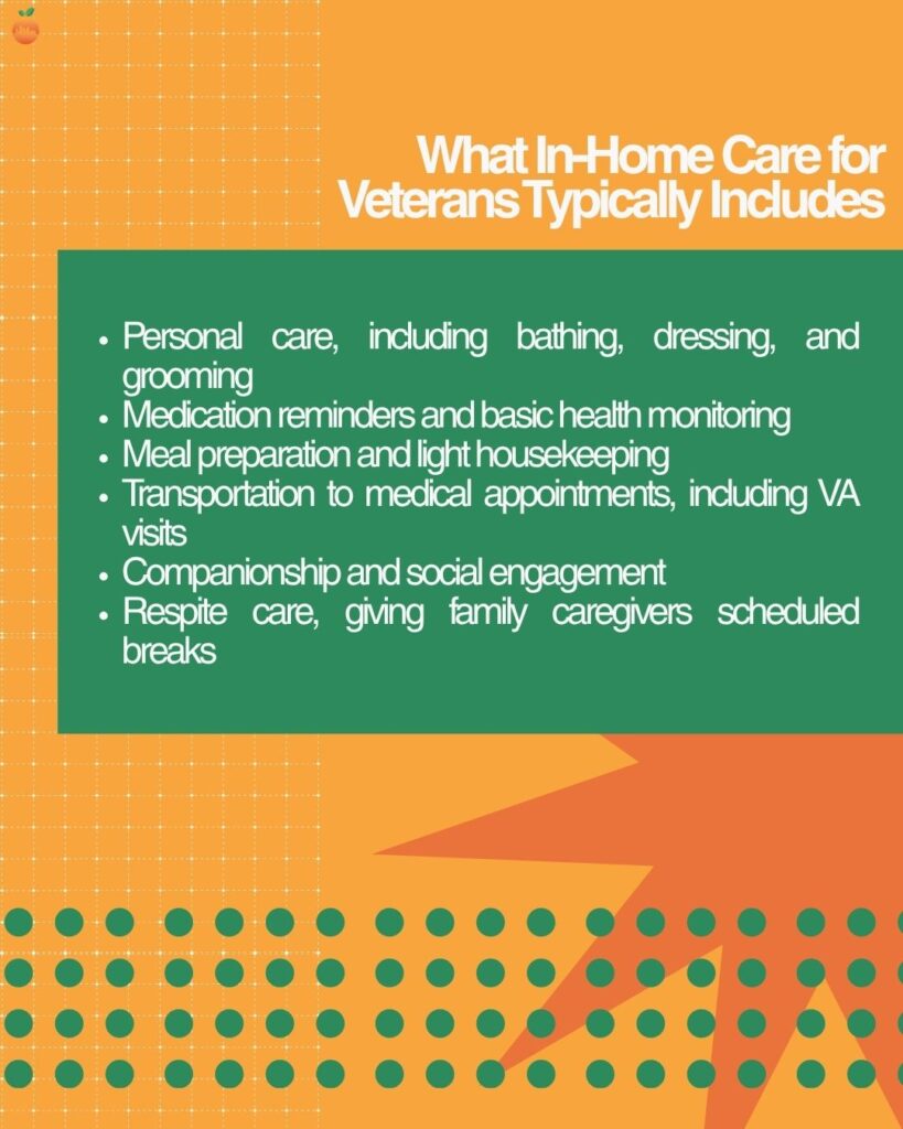 Infographic titled "What In-Home Care for Veterans Typically Includes," listing personal care, medication reminders, meal preparation, transportation to appointments, companionship, and respite care.